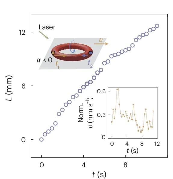 Open access visualization of Line Plot, Trajectory, Light-Sensitive Torus, Dry Surface, Force Analysis