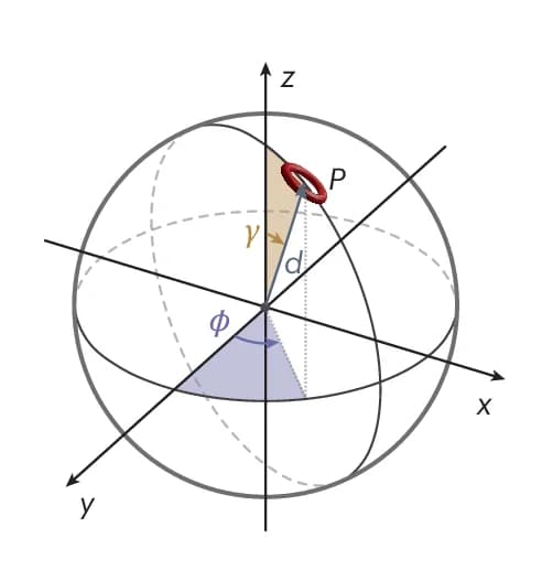 Open access visualization of 3D Plot, Torus, Spherical Coordinate System, Polar Angle, Azimuthal Angle