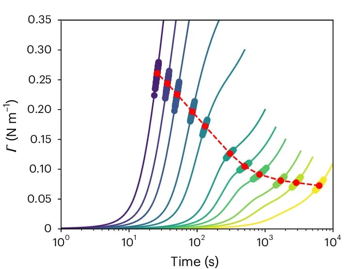Open access visualization of Line Plot, Scatter Plot, Tension, Time, Shear-Stiffening Material