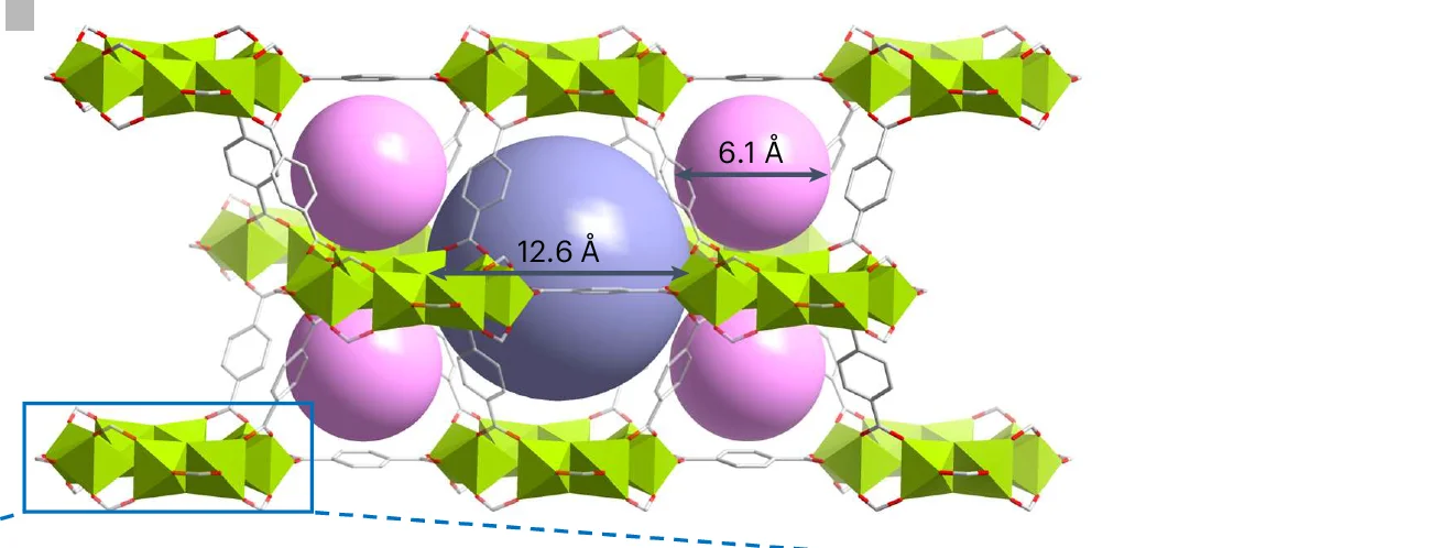 Open access visualization of Chemical Structure, Crystal Structure, MIL-125, Tetrahedral Cages, Octahedral Cages