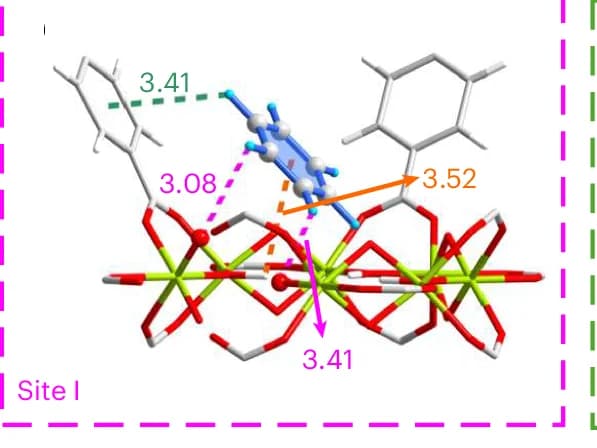 Open access visualization of Chemical Structure, HostGuest Interactions, Benzene, MIL-125-defect.6.84C6D6, Site I