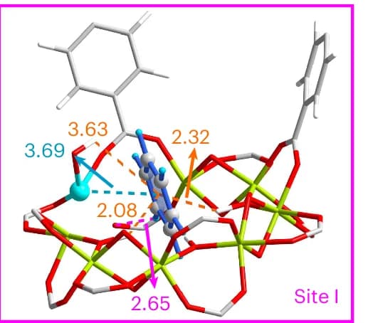 Open access visualization of Chemical Structure, HostGuest Interactions, Benzene, MIL-125-Zn.10.59C6D6, Site I