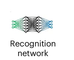 Open access visualization of Network, Pathway, Bits, Deep Learning-based Recognition Network