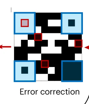 Open access visualization of Illustration, Error Bits