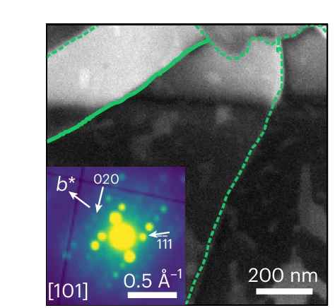 Open access visualization of Microscopy, ADF-STEM Image, Dislocation Network, Diffraction Pattern