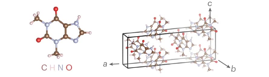 Open access visualization of Protein Structure, Chemical Structure, Theophylline Molecule, Unit Cell