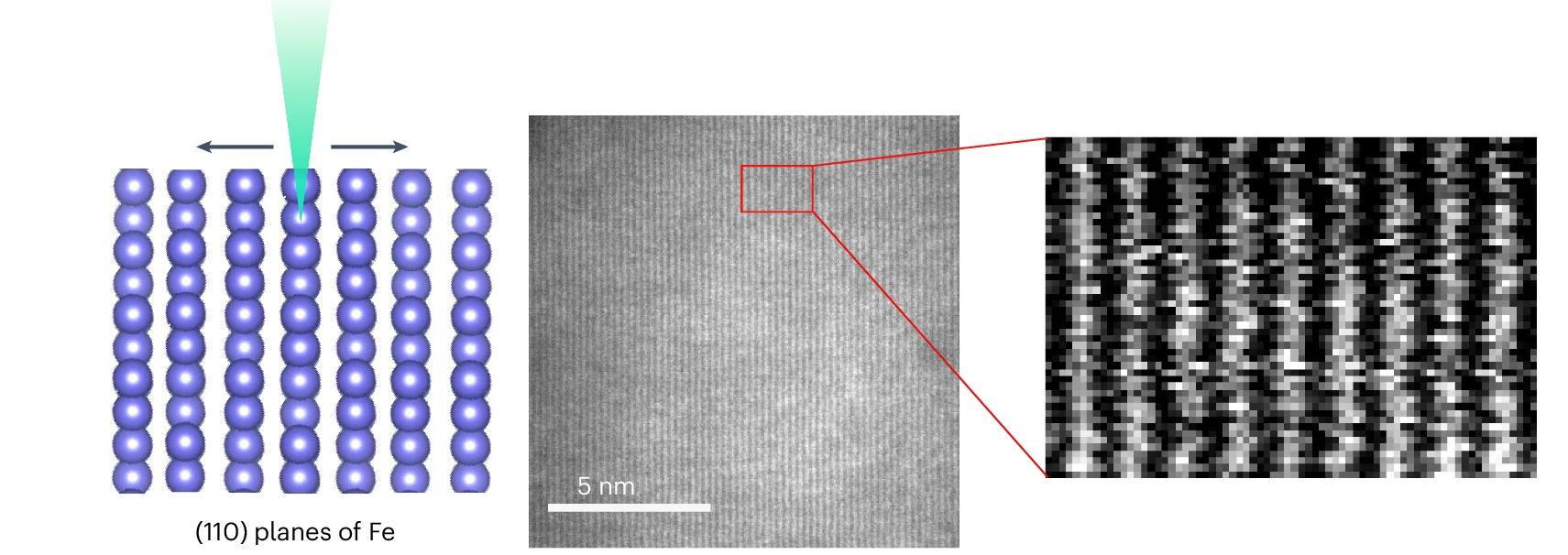 Open access visualization of Microscopy, Illustration, Atomic Planes, Electron Beam, HAADF Image