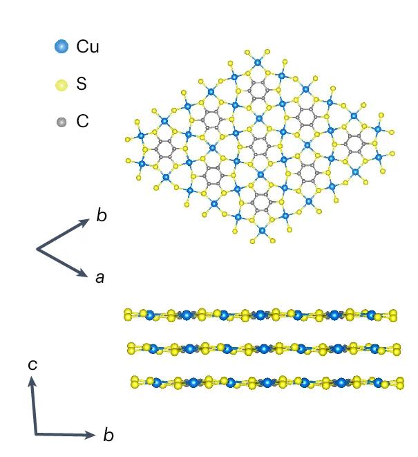 Open access visualization of Chemical Structure, Crystal Structure, Cu 3 BHT, Stacking Direction