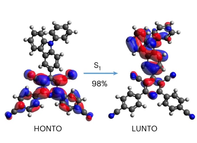 Open access visualization of Chemical Structure, Electron Density Distributions, HONTO, LUNTO, DFT