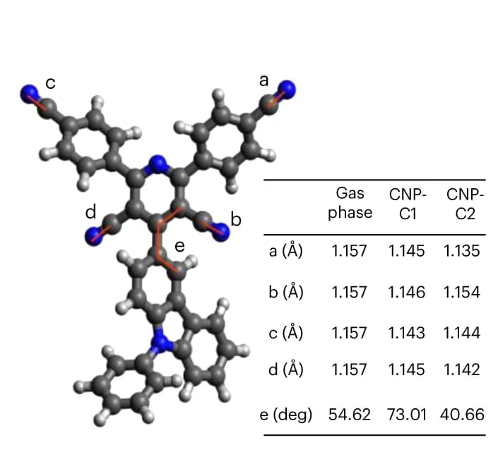 Open access visualization of Chemical Structure, Table Image, Conformers, CNP