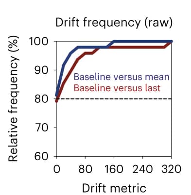 Open access visualization of Line Plot, Line Step, Relative Frequency, Drift, Expansion Super-Resolution Radial Fluctuations