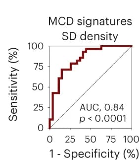 Open access visualization of Line Plot, Minimal Change Disease, Slit Diaphragm Density