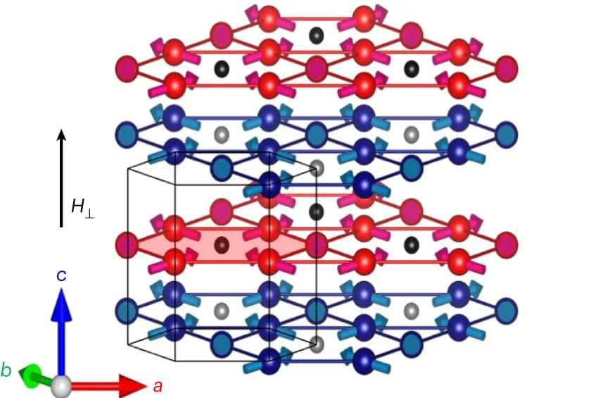 Open access visualization of Chemical Structure, Antiferromagnetic Configurations, Crystal Structure