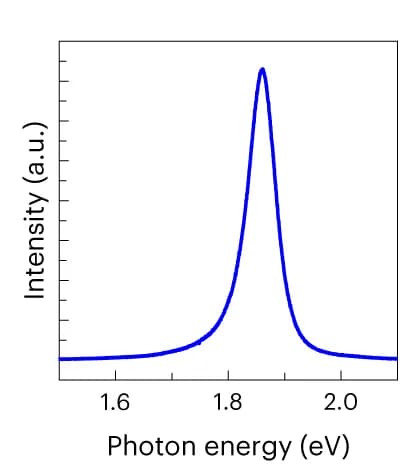 Open access visualization of Line Plot, PL Spectrum, MoS2