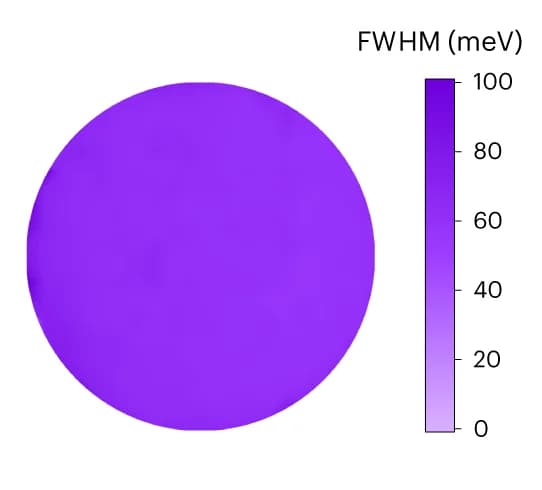Open access visualization of Heatmap, PL mapping, Wafer, FWHM, PL peaks