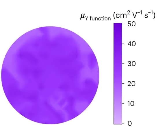 Open access visualization of Heatmap, Field-effect mobility, MoS 2 wafer, Back-gated transistors, Channel length