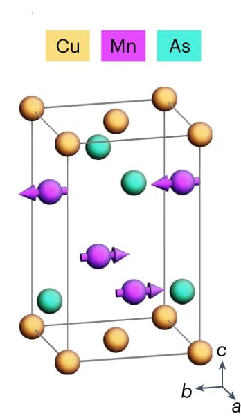 Open access visualization of 3D Plot, Chemical Structure, Unit Cell, Magnetic Structure