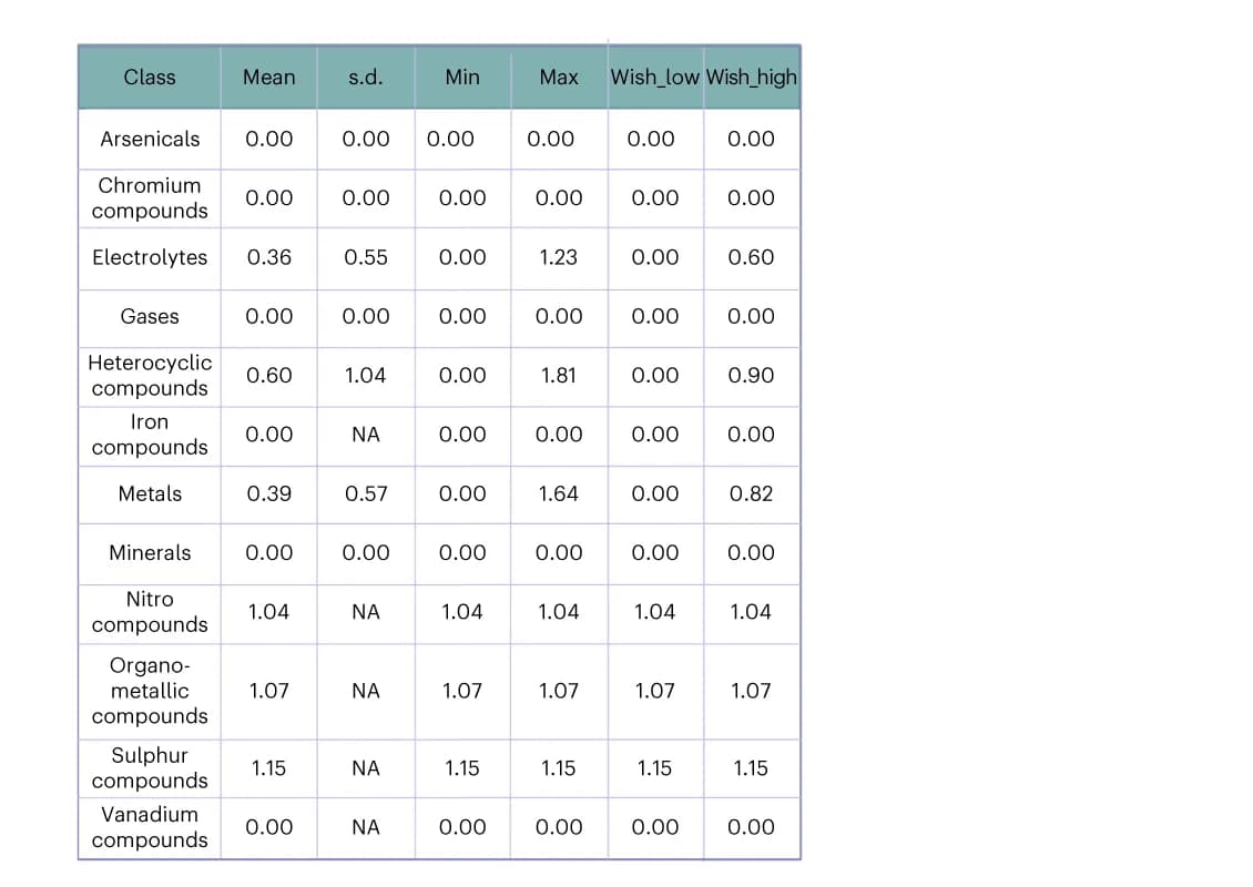 Open access visualization of Table Image, Box Plot, Minima, Maxima, Bounds
