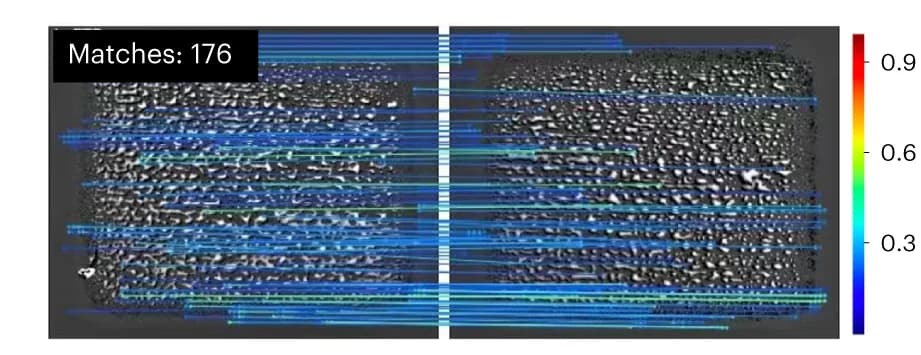 Open access visualization of Microscopy, Feature Matching, LoFTR Algorithm, PUF Patterns, Independent Scans