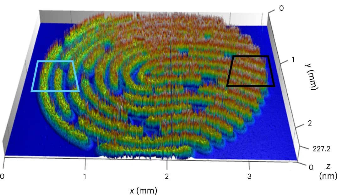 Open access visualization of 3D Plot, 3D Height Map, Fingerprint Patterns