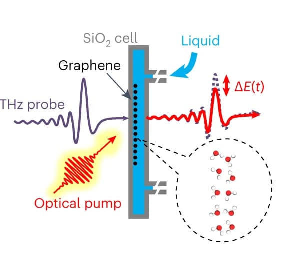 Open access visualization of Workflow, Illustration, Line Plot, Graphene, Fermi Level