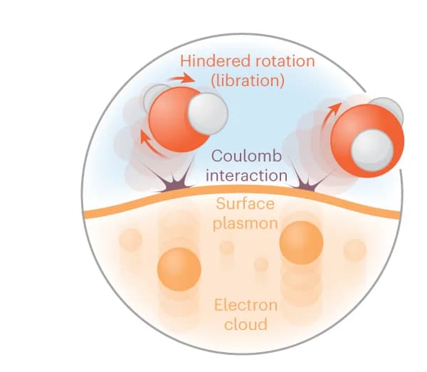 Open access visualization of Illustration, Water, Electron cooling mechanism, Theoretical results, Experimental results