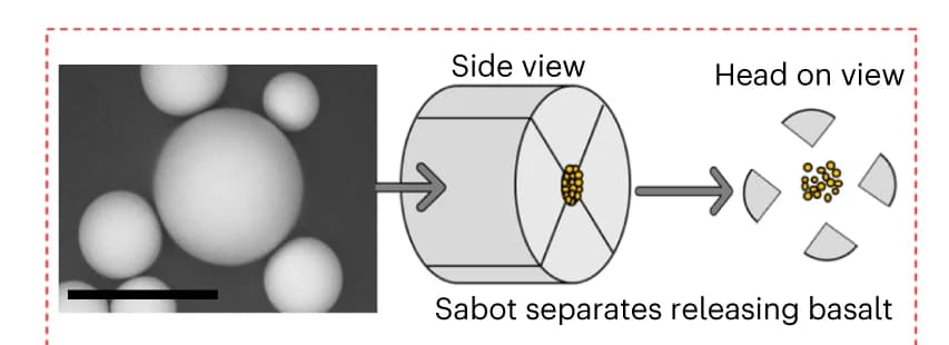 Open access visualization of Microscopy, Workflow, SEM Image, Basalt Particle, Projectile