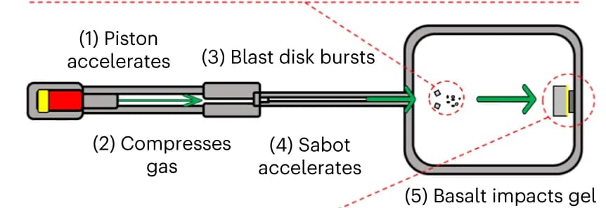 Open access visualization of Workflow, Illustration, Diagram, LGG Apparatus