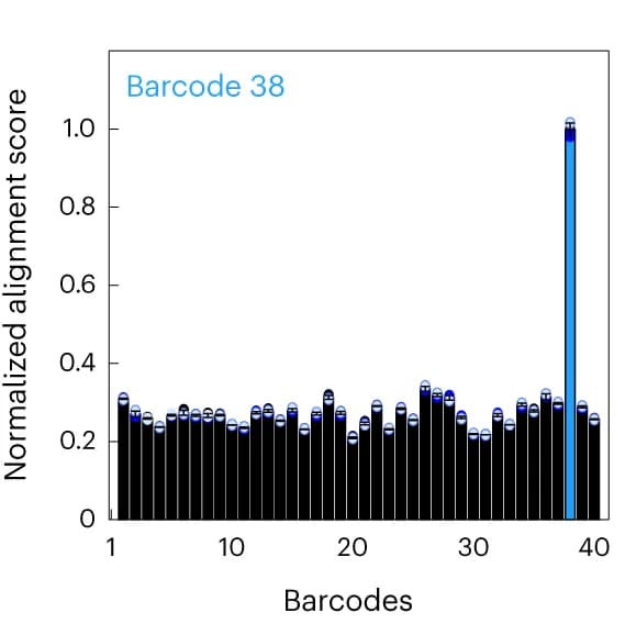 Open access visualization of Bar Plot, Error Bars, Alignment scores, Barcoded probe, Sequenced events