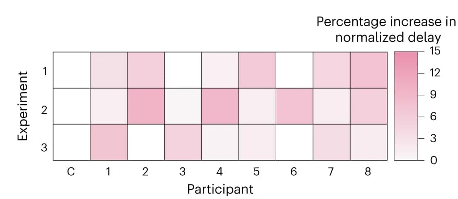 Open access visualization of Heatmap, Barcoded Probes, Serum, Centrifugation, Molecular Weight Cut-off