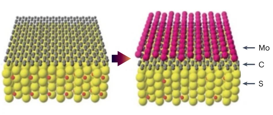 Open access visualization of Chemical Structure, Graphene, Molybdenene Sheet, Microwave Synthesis