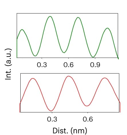 Open access visualization of Line Plot, Elemental Mapping, MBN, Boron, Nitrogen
