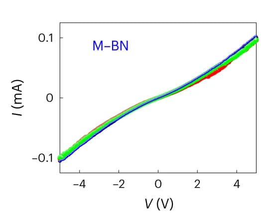 Open access visualization of Line Plot, Scatter Plot, I-V/PC Behavior, MBN Hybrid, Laser Illumination