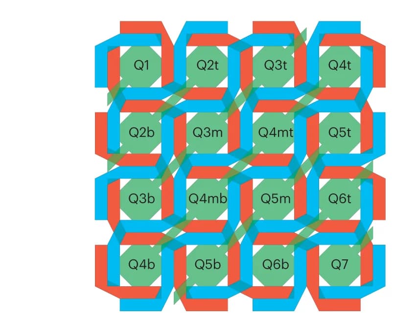 Open access visualization of Workflow, Illustration, Device Schematic, Quantum Dots, Plunger Line
