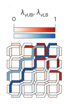Open access visualization of Heatmap, Device Layout, Capacitive Couplings, Gate Lines