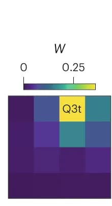 Open access visualization of Heatmap, Probability, Addition Lines, Quantum Dots