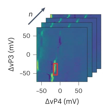 Open access visualization of Heatmap, Charge Transition Lines, Charge Stability Diagrams, Image Correlation Maps