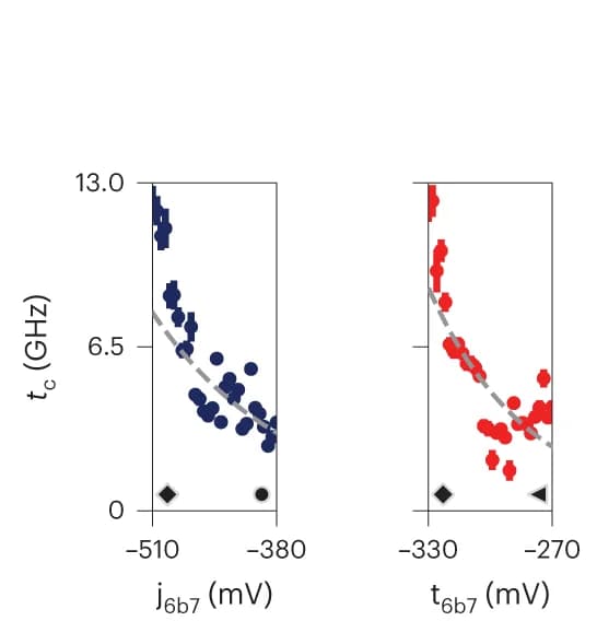 Open access visualization of Scatter Plot, Regression Plot, Error Bars, Linecuts, Fits