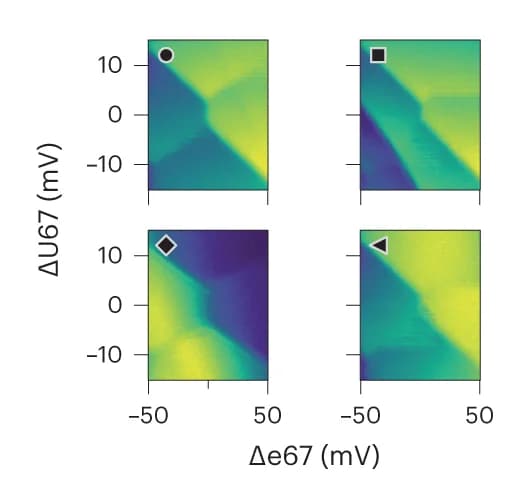 Open access visualization of Heatmap, Charge Stability Diagrams, Reflectometry, Charge States, Virtual Barrier-Voltage