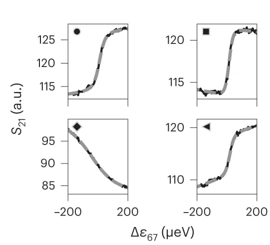 Open access visualization of Line Plot, Scatter Plot, Charge Polarization Traces, Fit