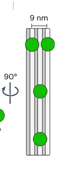 Open access visualization of Illustration, Schematic