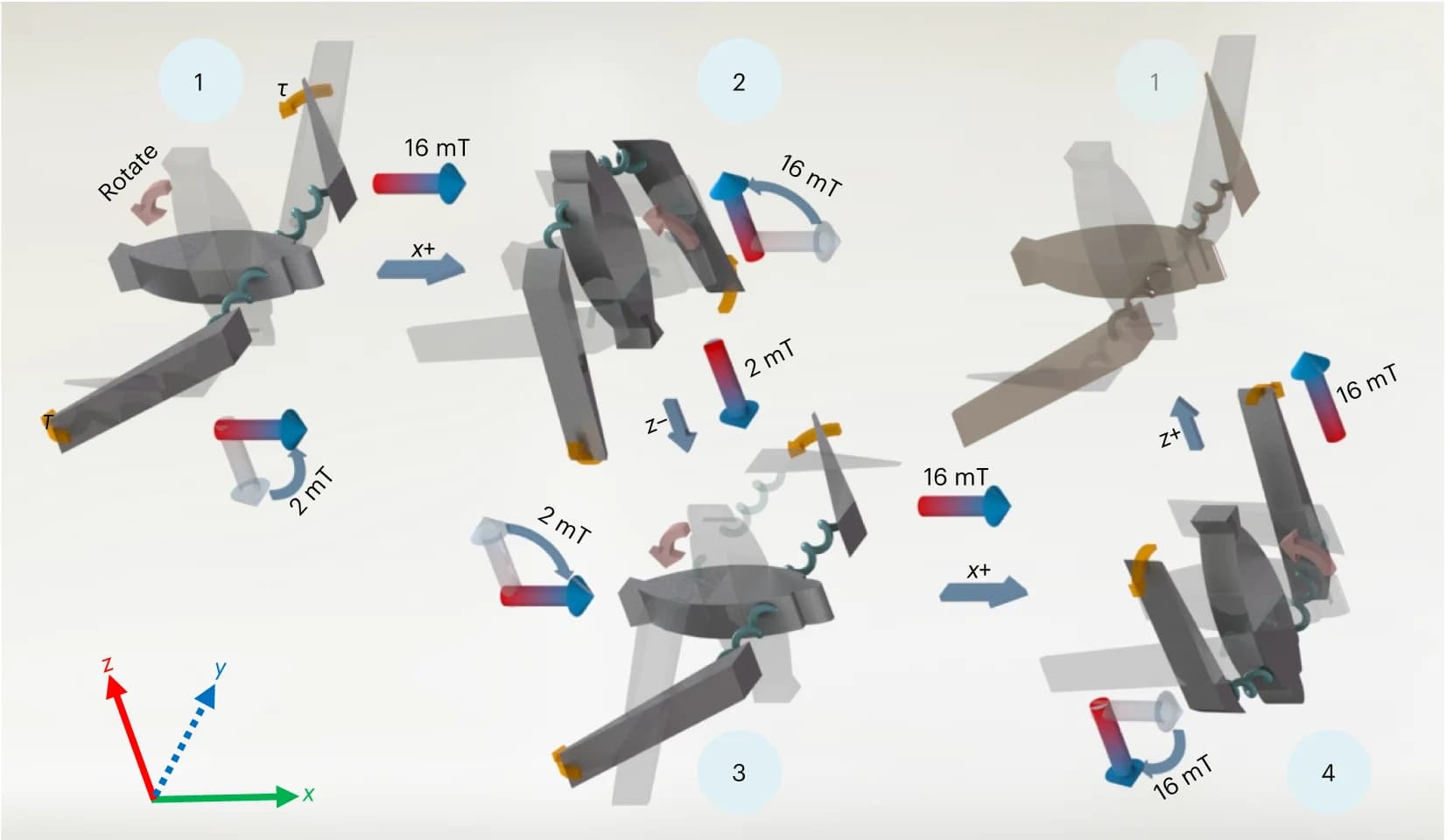 Open access visualization of 3D Plot, Chemical Structure, Micropenguin, Gait, Orientation Switching