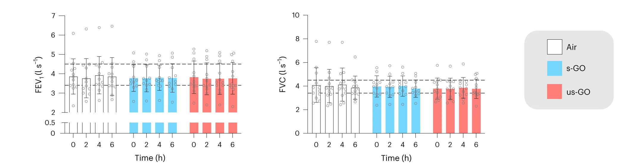 Open access visualization of Bar Plot, Error Bars, Scatter Plot, Lung Function, FEV1