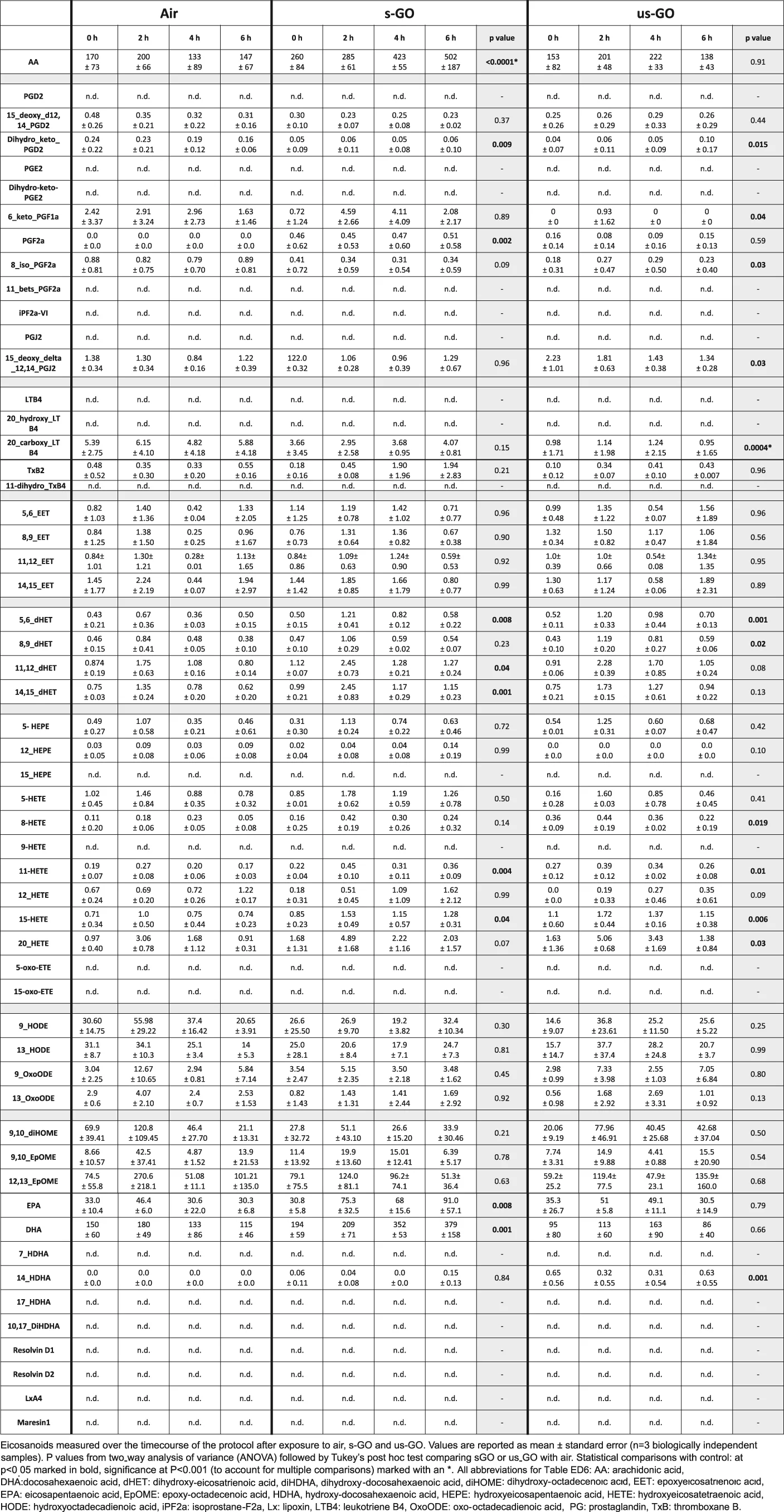 Open access visualization of Table Image, Heat Map, Normalized Abundance, Corona Proteins, LC-MS/MS