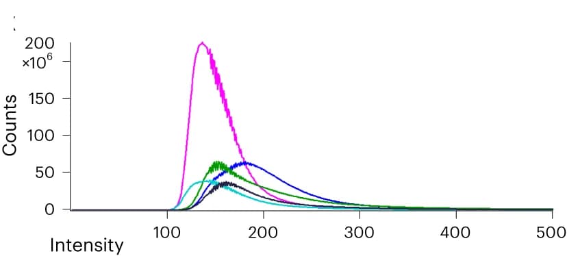 Open access visualization of Line Plot, Density Plot, Ridge Plot, Voxel Intensity Histograms, Masked sLS Volumes