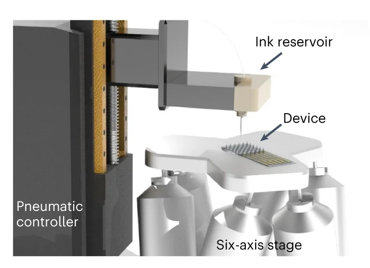 Open access visualization of Illustration, Schematic, Direct Printing System, High-Resolution