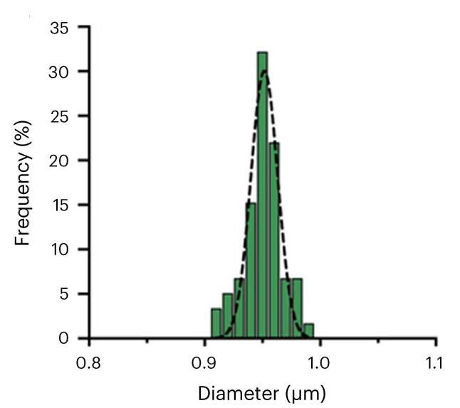 Open access visualization of Bar Plot, Density Plot, Frequency Distribution, smSiP