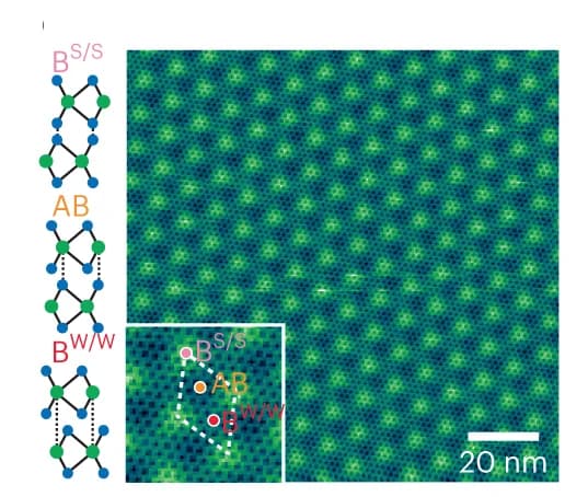 Open access visualization of Microscopy, Chemical Structure, Topography Image, Graphene Layer, Stacking Regions