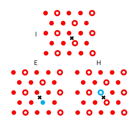 Open access visualization of Illustration, Sketch, Electrons, Holes