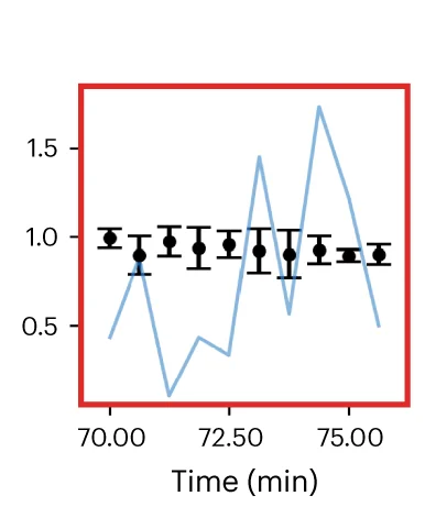 Open access visualization of Line Plot, Error Bars, Firing Rate, Young's Modulus, Neuron